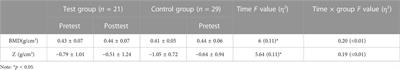 Effects of “accurate measurement” comprehensive sports activities on balance ability, body composition and bone density of female college students